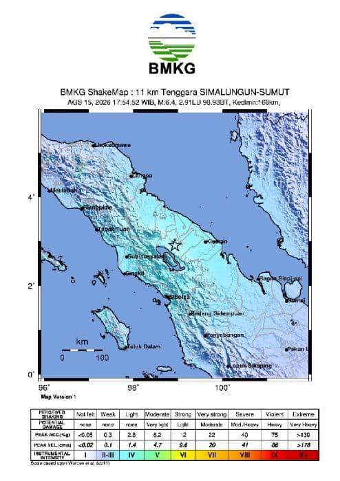 Data BMKG ( Ist )