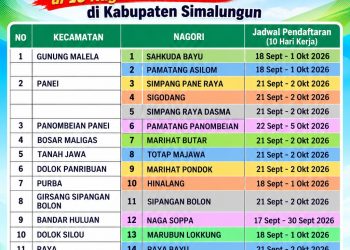 Pengumuman pendaftaran waktu pendaftaran calon Pangulu antar waktu ( Istimewa )