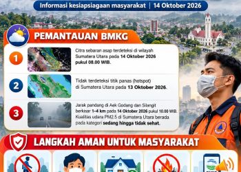 Pemko Pematangsiantar melalui BPBD keluarkan imbauan kepada masyarakat.( Diskominfo Kota Pematangsiantar )