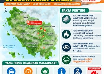 BPBD Kota Pematangsiantar keluarkan imbauan kepada masyarakat. ( BPBD Kota Pematangsiantar )